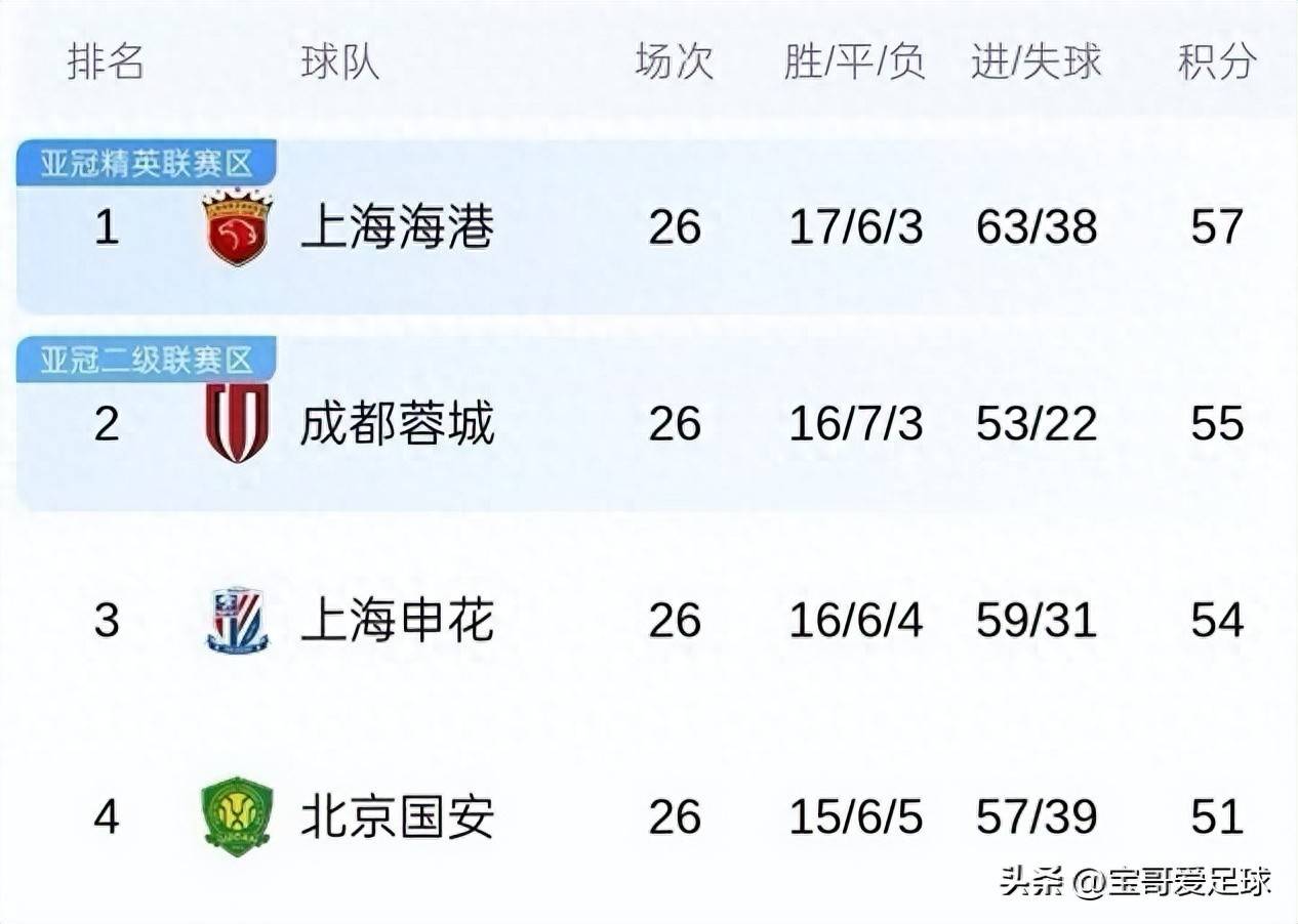 关于风云突变成都蓉城赛前刷新队史纪录,法国杯版图或变,质疑声仍在,赛程密集仍需轮换的信息 关于风云突变成都蓉城赛前刷新队史纪录,法国杯版图或变,质疑声仍在,赛程密集仍需轮换的信息